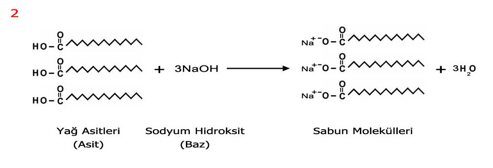Sabun