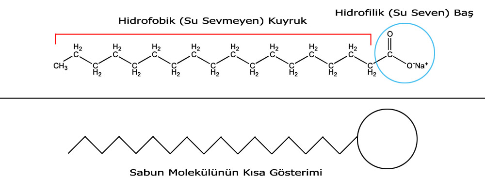 Sabun