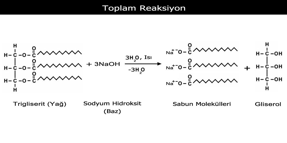 Sabun