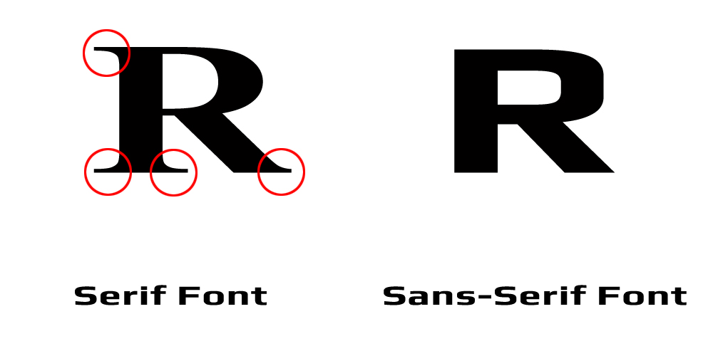 Sans-Serif