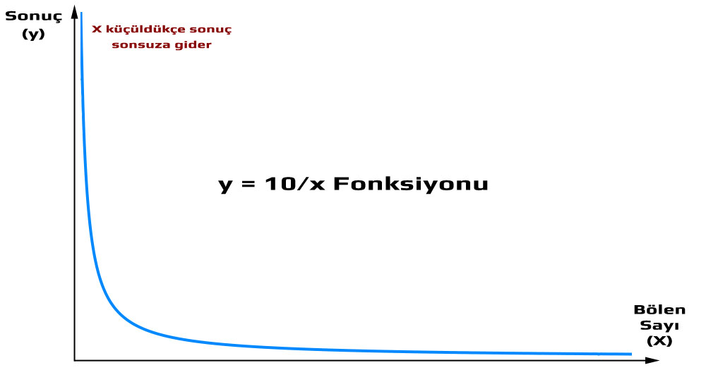 Sıfır