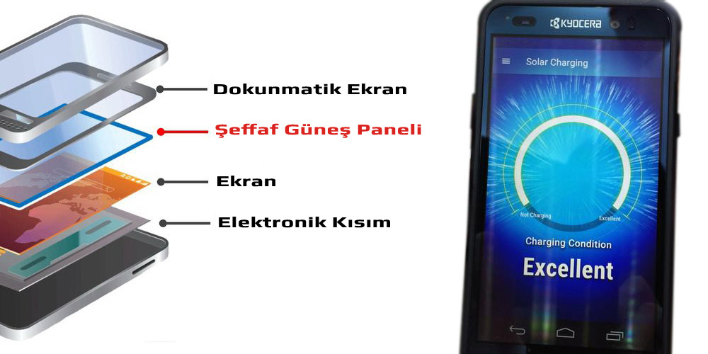 Kyocera