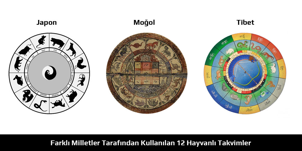 12 Hayvanlı Takvim