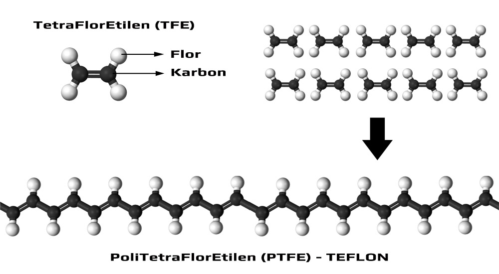 Teflon