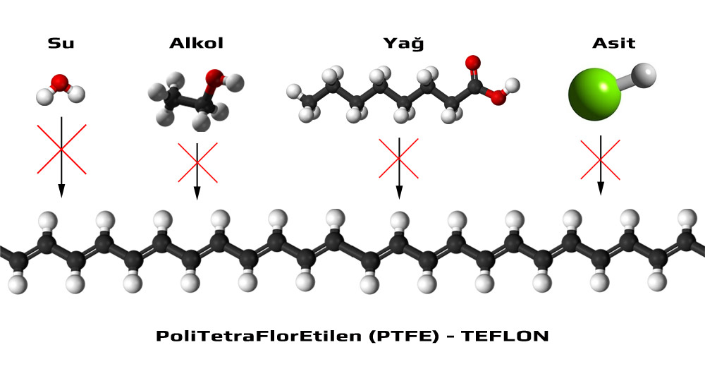 Teflon