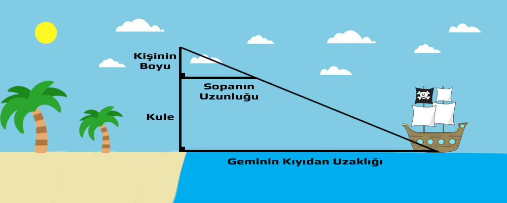 Tales Gemi