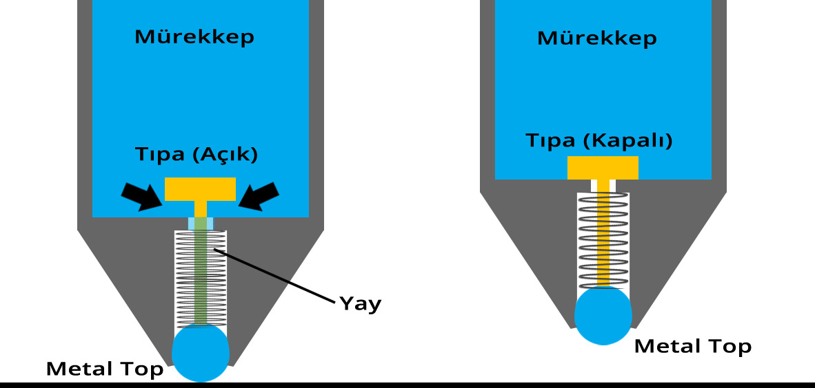 Tükenmez Kalem
