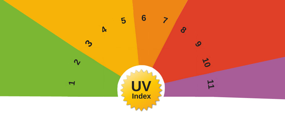 UV İndeksi Nedir, Nasıl Yorumlanır?