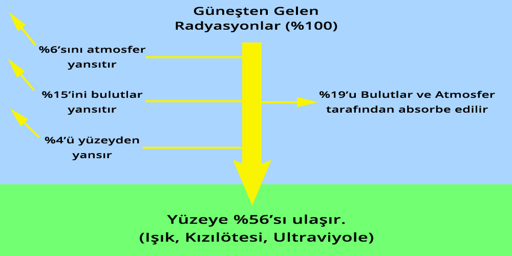 UV İndeksi