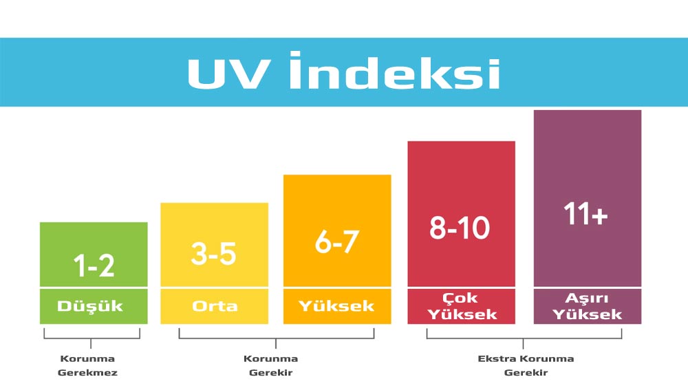 UV İndeksi