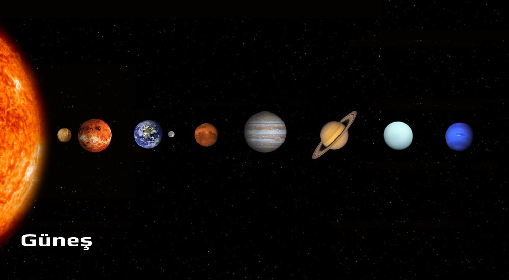UY Scuti - Güneş