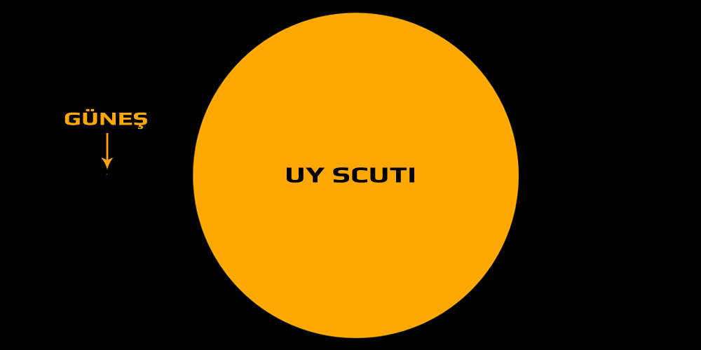 UY Scuti - Güneş