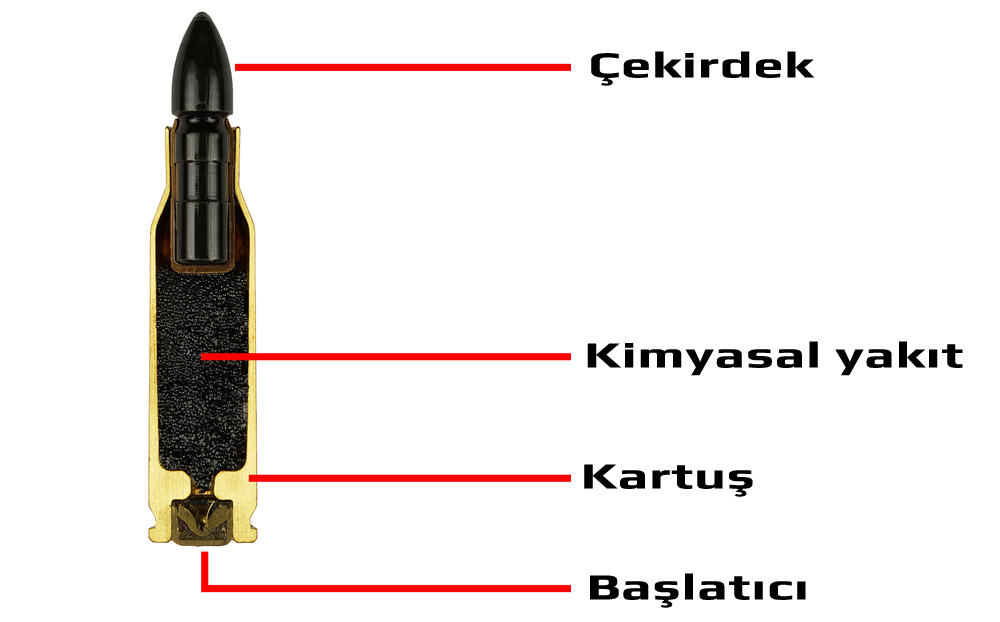 Uzayda Ateş Etmek?