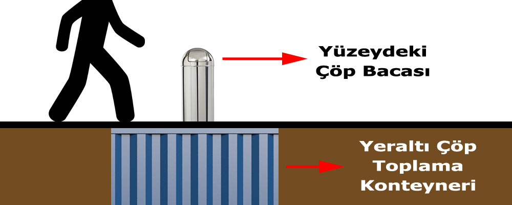Yeraltı Çöp