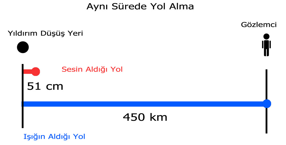 Yıldırım