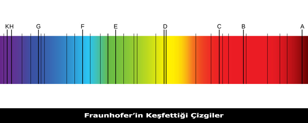 Fraunhofer Çizgileri