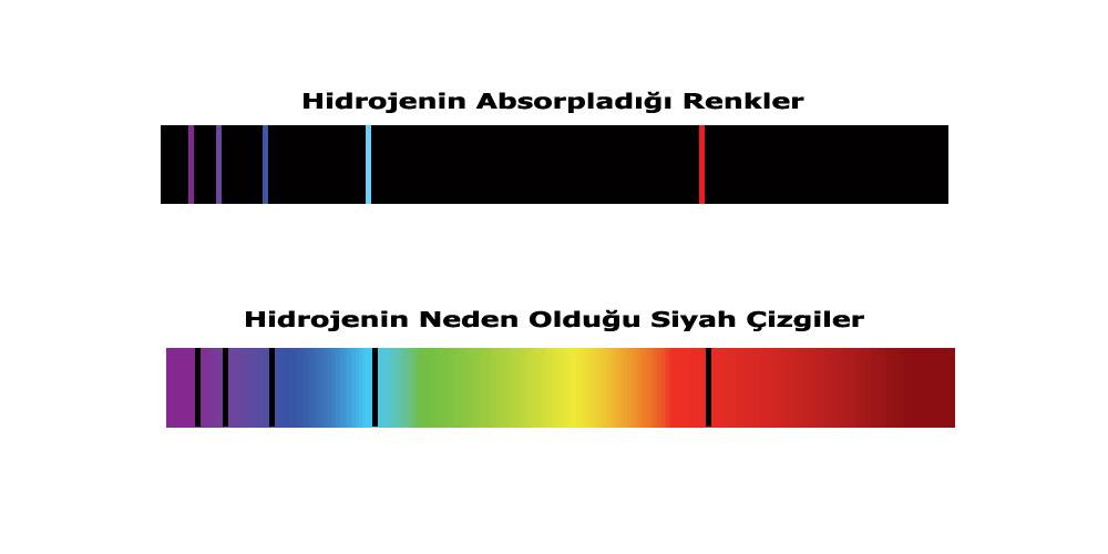 Fraunhofer Çizgileri